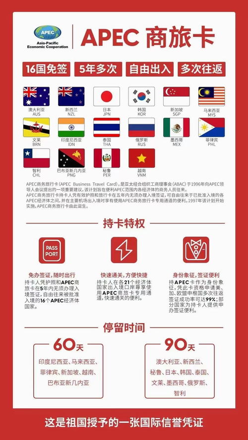 当下抓住APEC商务旅行卡最便捷的申请通道 旅游业务的破局之道